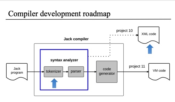 Jack compiler development roadmap